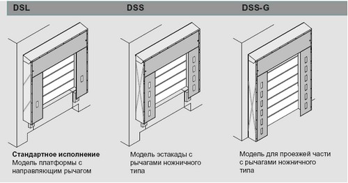 Модели герметизаторов ворот